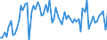 KN 34 /Exporte /Einheit = Preise (Euro/Tonne) /Partnerland: Ver.koenigreich(Nordirland) /Meldeland: Eur27_2020 /34:Seifen, Organische GrenzflÄchenaktive Stoffe, Zubereitete Waschmittel, Zubereitete Schmiermittel, KÜnstliche Wachse, Zubereitete Wachse, Schuhcreme, Scheuerpulver und Dergleichen, Kerzen und Ähnliche Erzeugnisse, Modelliermassen, `dentalwachs` und Zubereitungen fÜr ZahnÄrztliche Zwecke auf der Grundlage von Gips