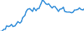 KN 34 /Exporte /Einheit = Preise (Euro/Tonne) /Partnerland: Ver.koenigreich(Ohne Nordirland) /Meldeland: Eur27_2020 /34:Seifen, Organische GrenzflÄchenaktive Stoffe, Zubereitete Waschmittel, Zubereitete Schmiermittel, KÜnstliche Wachse, Zubereitete Wachse, Schuhcreme, Scheuerpulver und Dergleichen, Kerzen und Ähnliche Erzeugnisse, Modelliermassen, `dentalwachs` und Zubereitungen fÜr ZahnÄrztliche Zwecke auf der Grundlage von Gips