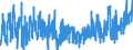 KN 34 /Exporte /Einheit = Preise (Euro/Tonne) /Partnerland: Ceuta /Meldeland: Eur27_2020 /34:Seifen, Organische GrenzflÄchenaktive Stoffe, Zubereitete Waschmittel, Zubereitete Schmiermittel, KÜnstliche Wachse, Zubereitete Wachse, Schuhcreme, Scheuerpulver und Dergleichen, Kerzen und Ähnliche Erzeugnisse, Modelliermassen, `dentalwachs` und Zubereitungen fÜr ZahnÄrztliche Zwecke auf der Grundlage von Gips