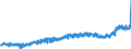 KN 34 /Exporte /Einheit = Preise (Euro/Tonne) /Partnerland: Norwegen /Meldeland: Eur27_2020 /34:Seifen, Organische GrenzflÄchenaktive Stoffe, Zubereitete Waschmittel, Zubereitete Schmiermittel, KÜnstliche Wachse, Zubereitete Wachse, Schuhcreme, Scheuerpulver und Dergleichen, Kerzen und Ähnliche Erzeugnisse, Modelliermassen, `dentalwachs` und Zubereitungen fÜr ZahnÄrztliche Zwecke auf der Grundlage von Gips