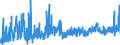 KN 34 /Exporte /Einheit = Preise (Euro/Tonne) /Partnerland: Gibraltar /Meldeland: Eur27_2020 /34:Seifen, Organische GrenzflÄchenaktive Stoffe, Zubereitete Waschmittel, Zubereitete Schmiermittel, KÜnstliche Wachse, Zubereitete Wachse, Schuhcreme, Scheuerpulver und Dergleichen, Kerzen und Ähnliche Erzeugnisse, Modelliermassen, `dentalwachs` und Zubereitungen fÜr ZahnÄrztliche Zwecke auf der Grundlage von Gips