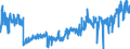 KN 34 /Exporte /Einheit = Preise (Euro/Tonne) /Partnerland: Lettland /Meldeland: Eur27_2020 /34:Seifen, Organische GrenzflÄchenaktive Stoffe, Zubereitete Waschmittel, Zubereitete Schmiermittel, KÜnstliche Wachse, Zubereitete Wachse, Schuhcreme, Scheuerpulver und Dergleichen, Kerzen und Ähnliche Erzeugnisse, Modelliermassen, `dentalwachs` und Zubereitungen fÜr ZahnÄrztliche Zwecke auf der Grundlage von Gips