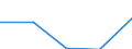 KN 34 /Exporte /Einheit = Preise (Euro/Tonne) /Partnerland: Sowjetunion /Meldeland: Eur27 /34:Seifen, Organische GrenzflÄchenaktive Stoffe, Zubereitete Waschmittel, Zubereitete Schmiermittel, KÜnstliche Wachse, Zubereitete Wachse, Schuhcreme, Scheuerpulver und Dergleichen, Kerzen und Ähnliche Erzeugnisse, Modelliermassen, `dentalwachs` und Zubereitungen fÜr ZahnÄrztliche Zwecke auf der Grundlage von Gips