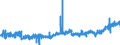 KN 34 /Exporte /Einheit = Preise (Euro/Tonne) /Partnerland: Bulgarien /Meldeland: Eur27_2020 /34:Seifen, Organische GrenzflÄchenaktive Stoffe, Zubereitete Waschmittel, Zubereitete Schmiermittel, KÜnstliche Wachse, Zubereitete Wachse, Schuhcreme, Scheuerpulver und Dergleichen, Kerzen und Ähnliche Erzeugnisse, Modelliermassen, `dentalwachs` und Zubereitungen fÜr ZahnÄrztliche Zwecke auf der Grundlage von Gips