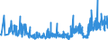 KN 34 /Exporte /Einheit = Preise (Euro/Tonne) /Partnerland: Tadschikistan /Meldeland: Eur27_2020 /34:Seifen, Organische GrenzflÄchenaktive Stoffe, Zubereitete Waschmittel, Zubereitete Schmiermittel, KÜnstliche Wachse, Zubereitete Wachse, Schuhcreme, Scheuerpulver und Dergleichen, Kerzen und Ähnliche Erzeugnisse, Modelliermassen, `dentalwachs` und Zubereitungen fÜr ZahnÄrztliche Zwecke auf der Grundlage von Gips