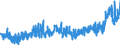 KN 34 /Exporte /Einheit = Preise (Euro/Tonne) /Partnerland: Tunesien /Meldeland: Eur27_2020 /34:Seifen, Organische GrenzflÄchenaktive Stoffe, Zubereitete Waschmittel, Zubereitete Schmiermittel, KÜnstliche Wachse, Zubereitete Wachse, Schuhcreme, Scheuerpulver und Dergleichen, Kerzen und Ähnliche Erzeugnisse, Modelliermassen, `dentalwachs` und Zubereitungen fÜr ZahnÄrztliche Zwecke auf der Grundlage von Gips