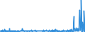 KN 34 /Exporte /Einheit = Preise (Euro/Tonne) /Partnerland: Sudan /Meldeland: Eur27_2020 /34:Seifen, Organische GrenzflÄchenaktive Stoffe, Zubereitete Waschmittel, Zubereitete Schmiermittel, KÜnstliche Wachse, Zubereitete Wachse, Schuhcreme, Scheuerpulver und Dergleichen, Kerzen und Ähnliche Erzeugnisse, Modelliermassen, `dentalwachs` und Zubereitungen fÜr ZahnÄrztliche Zwecke auf der Grundlage von Gips