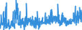 KN 34 /Exporte /Einheit = Preise (Euro/Tonne) /Partnerland: Mauretanien /Meldeland: Eur27_2020 /34:Seifen, Organische GrenzflÄchenaktive Stoffe, Zubereitete Waschmittel, Zubereitete Schmiermittel, KÜnstliche Wachse, Zubereitete Wachse, Schuhcreme, Scheuerpulver und Dergleichen, Kerzen und Ähnliche Erzeugnisse, Modelliermassen, `dentalwachs` und Zubereitungen fÜr ZahnÄrztliche Zwecke auf der Grundlage von Gips