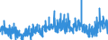 KN 34 /Exporte /Einheit = Preise (Euro/Tonne) /Partnerland: Ghana /Meldeland: Eur27_2020 /34:Seifen, Organische GrenzflÄchenaktive Stoffe, Zubereitete Waschmittel, Zubereitete Schmiermittel, KÜnstliche Wachse, Zubereitete Wachse, Schuhcreme, Scheuerpulver und Dergleichen, Kerzen und Ähnliche Erzeugnisse, Modelliermassen, `dentalwachs` und Zubereitungen fÜr ZahnÄrztliche Zwecke auf der Grundlage von Gips