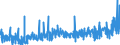 KN 34 /Exporte /Einheit = Preise (Euro/Tonne) /Partnerland: Benin /Meldeland: Eur27_2020 /34:Seifen, Organische GrenzflÄchenaktive Stoffe, Zubereitete Waschmittel, Zubereitete Schmiermittel, KÜnstliche Wachse, Zubereitete Wachse, Schuhcreme, Scheuerpulver und Dergleichen, Kerzen und Ähnliche Erzeugnisse, Modelliermassen, `dentalwachs` und Zubereitungen fÜr ZahnÄrztliche Zwecke auf der Grundlage von Gips