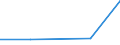 KN 35011010 /Exporte /Einheit = Preise (Euro/Tonne) /Partnerland: Belgien/Luxemburg /Meldeland: Eur27 /35011010:Casein zum Herstellen von KÃ¼nstlichen Spinnstoffen