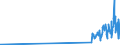 KN 35011010 /Exporte /Einheit = Preise (Euro/Tonne) /Partnerland: Schweden /Meldeland: Eur27_2020 /35011010:Casein zum Herstellen von KÃ¼nstlichen Spinnstoffen