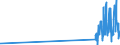 KN 35011010 /Exporte /Einheit = Preise (Euro/Tonne) /Partnerland: Finnland /Meldeland: Eur27_2020 /35011010:Casein zum Herstellen von KÃ¼nstlichen Spinnstoffen