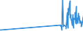 KN 35011010 /Exporte /Einheit = Preise (Euro/Tonne) /Partnerland: Lettland /Meldeland: Eur27_2020 /35011010:Casein zum Herstellen von KÃ¼nstlichen Spinnstoffen