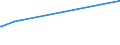 KN 35011010 /Exporte /Einheit = Preise (Euro/Tonne) /Partnerland: Pakistan /Meldeland: Europäische Union /35011010:Casein zum Herstellen von KÃ¼nstlichen Spinnstoffen