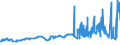 CN 35011050 /Exports /Unit = Prices (Euro/ton) /Partner: Sweden /Reporter: Eur27_2020 /35011050:Casein for Industrial Uses (Excl. the Manufacture of Foodstuffs or Fodder and Artificial Textile Fibres)