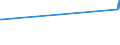 CN 35011050 /Exports /Unit = Prices (Euro/ton) /Partner: Belarus /Reporter: Eur27_2020 /35011050:Casein for Industrial Uses (Excl. the Manufacture of Foodstuffs or Fodder and Artificial Textile Fibres)