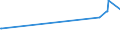 KN 35019010 /Exporte /Einheit = Preise (Euro/Tonne) /Partnerland: Aserbaidschan /Meldeland: Eur28 /35019010:Caseinleime (Ausg. FÃ¼r den Einzelverkauf als Leim Aufgemacht und mit Einem Gewicht des Inhalts von <= 1 Kg)