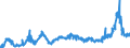 CN 35019090 /Exports /Unit = Prices (Euro/ton) /Partner: France /Reporter: Eur27_2020 /35019090:Caseinates and Other Casein Derivatives