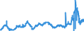 CN 35019090 /Exports /Unit = Prices (Euro/ton) /Partner: Germany /Reporter: Eur27_2020 /35019090:Caseinates and Other Casein Derivatives