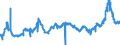 CN 35019090 /Exports /Unit = Prices (Euro/ton) /Partner: Italy /Reporter: Eur27_2020 /35019090:Caseinates and Other Casein Derivatives