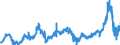 CN 35019090 /Exports /Unit = Prices (Euro/ton) /Partner: United Kingdom /Reporter: Eur27_2020 /35019090:Caseinates and Other Casein Derivatives