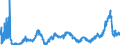 CN 35019090 /Exports /Unit = Prices (Euro/ton) /Partner: Greece /Reporter: Eur27_2020 /35019090:Caseinates and Other Casein Derivatives