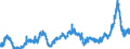 CN 35019090 /Exports /Unit = Prices (Euro/ton) /Partner: Spain /Reporter: Eur27_2020 /35019090:Caseinates and Other Casein Derivatives