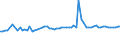 CN 35019090 /Exports /Unit = Prices (Euro/ton) /Partner: United Kingdom(Northern Ireland) /Reporter: Eur27_2020 /35019090:Caseinates and Other Casein Derivatives
