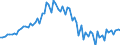 CN 35019090 /Exports /Unit = Prices (Euro/ton) /Partner: United Kingdom(Excluding Northern Ireland) /Reporter: Eur27_2020 /35019090:Caseinates and Other Casein Derivatives