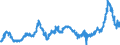 CN 35019090 /Exports /Unit = Prices (Euro/ton) /Partner: Belgium /Reporter: Eur27_2020 /35019090:Caseinates and Other Casein Derivatives