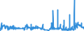 CN 35019090 /Exports /Unit = Prices (Euro/ton) /Partner: Luxembourg /Reporter: Eur27_2020 /35019090:Caseinates and Other Casein Derivatives