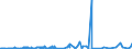 CN 35019090 /Exports /Unit = Prices (Euro/ton) /Partner: Iceland /Reporter: Eur27_2020 /35019090:Caseinates and Other Casein Derivatives