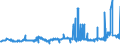 CN 35019090 /Exports /Unit = Prices (Euro/ton) /Partner: Finland /Reporter: Eur27_2020 /35019090:Caseinates and Other Casein Derivatives