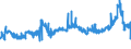 CN 35019090 /Exports /Unit = Prices (Euro/ton) /Partner: Austria /Reporter: Eur27_2020 /35019090:Caseinates and Other Casein Derivatives