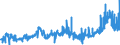 CN 35019090 /Exports /Unit = Prices (Euro/ton) /Partner: Switzerland /Reporter: Eur27_2020 /35019090:Caseinates and Other Casein Derivatives