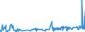 CN 35019090 /Exports /Unit = Prices (Euro/ton) /Partner: Malta /Reporter: Eur27_2020 /35019090:Caseinates and Other Casein Derivatives