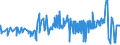 CN 35019090 /Exports /Unit = Prices (Euro/ton) /Partner: Estonia /Reporter: Eur27_2020 /35019090:Caseinates and Other Casein Derivatives