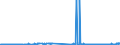 CN 35019090 /Exports /Unit = Prices (Euro/ton) /Partner: Latvia /Reporter: Eur27_2020 /35019090:Caseinates and Other Casein Derivatives