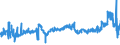 CN 35019090 /Exports /Unit = Prices (Euro/ton) /Partner: Poland /Reporter: Eur27_2020 /35019090:Caseinates and Other Casein Derivatives