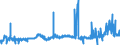 CN 35019090 /Exports /Unit = Prices (Euro/ton) /Partner: Czech Rep. /Reporter: Eur27_2020 /35019090:Caseinates and Other Casein Derivatives