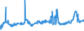 CN 35019090 /Exports /Unit = Prices (Euro/ton) /Partner: Slovakia /Reporter: Eur27_2020 /35019090:Caseinates and Other Casein Derivatives
