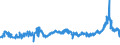 CN 35019090 /Exports /Unit = Prices (Euro/ton) /Partner: Romania /Reporter: Eur27_2020 /35019090:Caseinates and Other Casein Derivatives