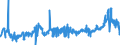 CN 35019090 /Exports /Unit = Prices (Euro/ton) /Partner: Bulgaria /Reporter: Eur27_2020 /35019090:Caseinates and Other Casein Derivatives