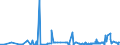 CN 35019090 /Exports /Unit = Prices (Euro/ton) /Partner: Ukraine /Reporter: Eur27_2020 /35019090:Caseinates and Other Casein Derivatives