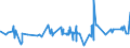 CN 35019090 /Exports /Unit = Prices (Euro/ton) /Partner: Moldova /Reporter: Eur27_2020 /35019090:Caseinates and Other Casein Derivatives