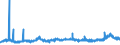 CN 35019090 /Exports /Unit = Prices (Euro/ton) /Partner: Slovenia /Reporter: Eur27_2020 /35019090:Caseinates and Other Casein Derivatives