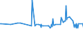CN 35019090 /Exports /Unit = Prices (Euro/ton) /Partner: Kosovo /Reporter: Eur27_2020 /35019090:Caseinates and Other Casein Derivatives