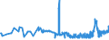 CN 35019090 /Exports /Unit = Prices (Euro/ton) /Partner: Serbia /Reporter: Eur27_2020 /35019090:Caseinates and Other Casein Derivatives