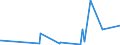 CN 35019090 /Exports /Unit = Prices (Euro/ton) /Partner: Ghana /Reporter: Eur27_2020 /35019090:Caseinates and Other Casein Derivatives